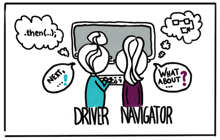 Driver and Navigator