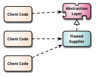 refactor-by-abstraction.png